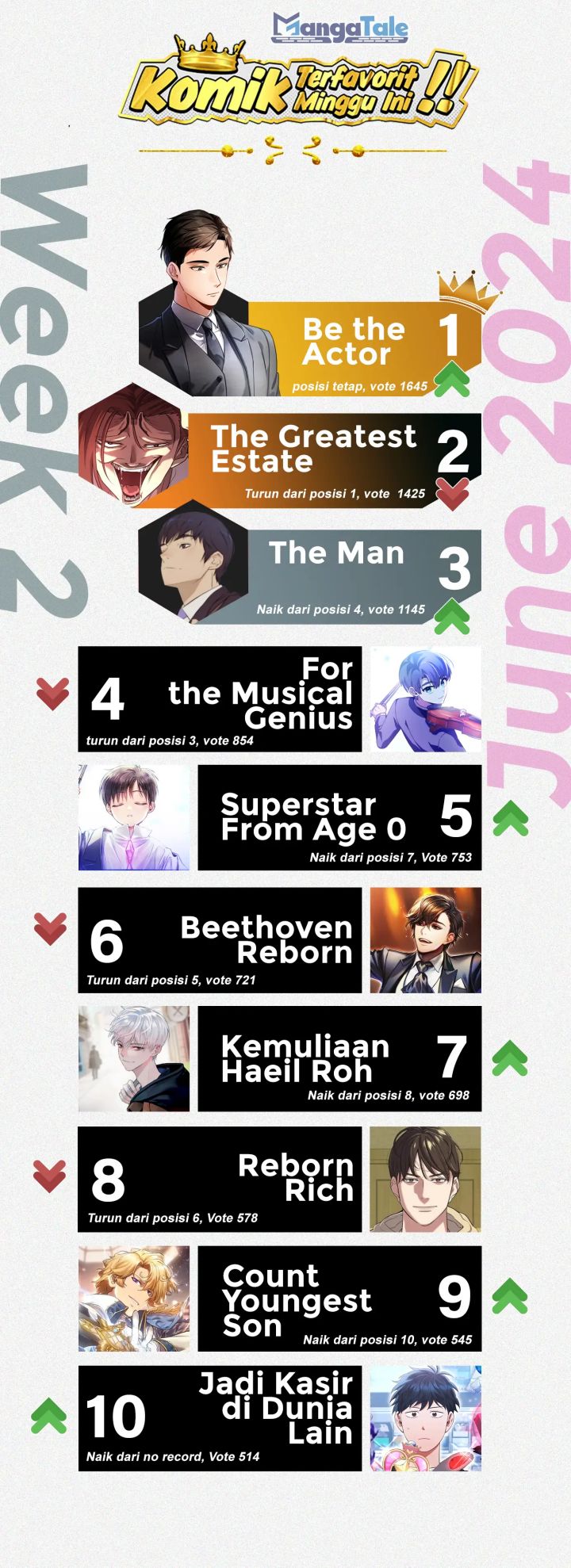1st Year Max Level Manager Chapter 122 Gambar 28