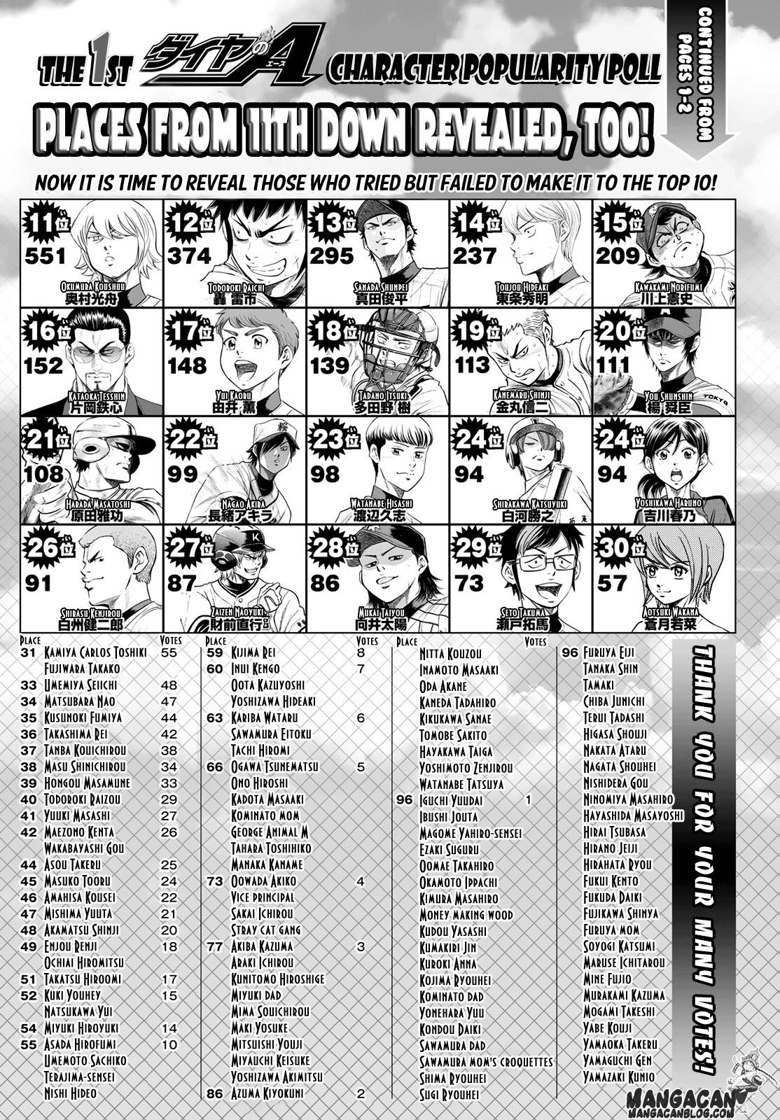 Diamond no Ace Act 2 Chapter 51 Gambar 24