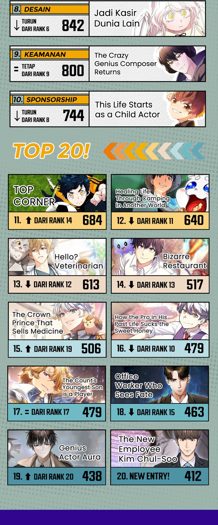 Food Truck Owner Inside the Dungeon Chapter 15 Gambar 25