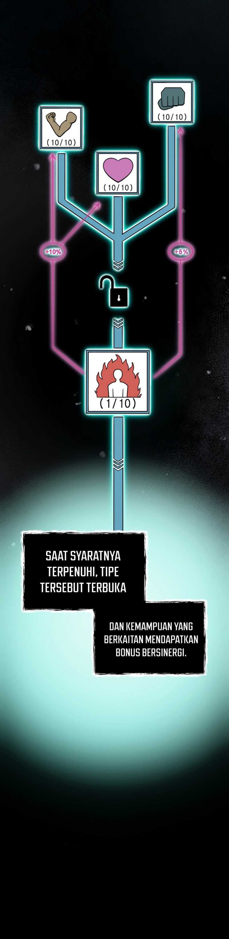I Became an Evolving Space Monster Chapter 06 Gambar 42