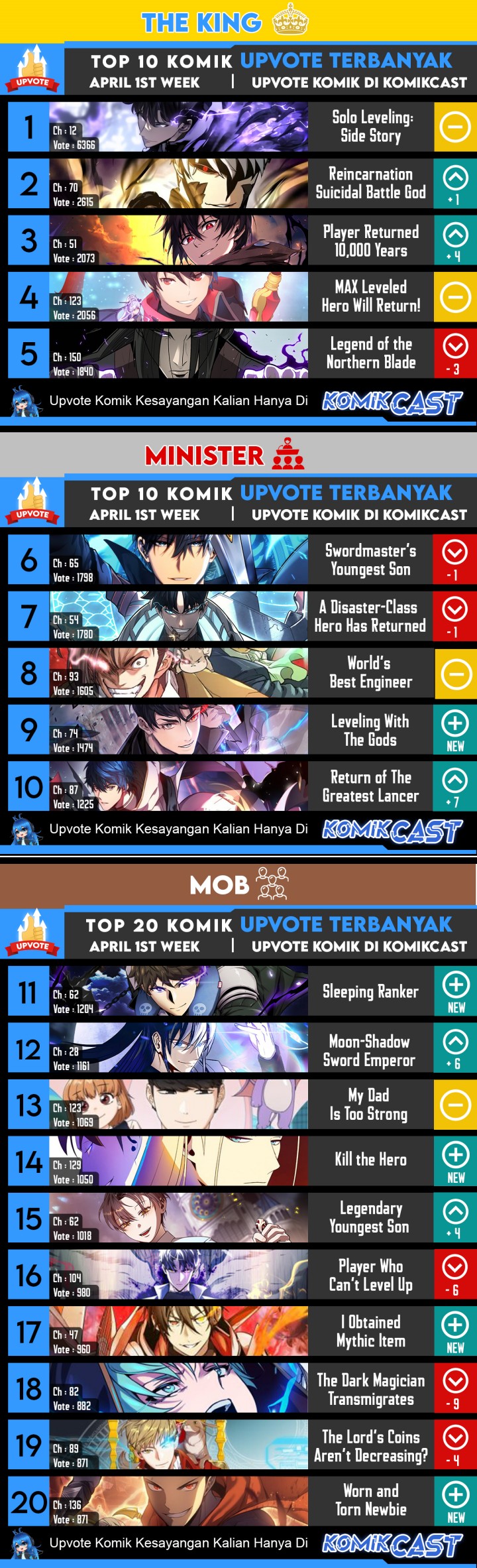 I Obtained a Mythic Item Chapter 48 Gambar 32
