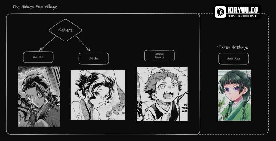 Kusuriya no Hitorigoto Chapter 76.2 Gambar 3