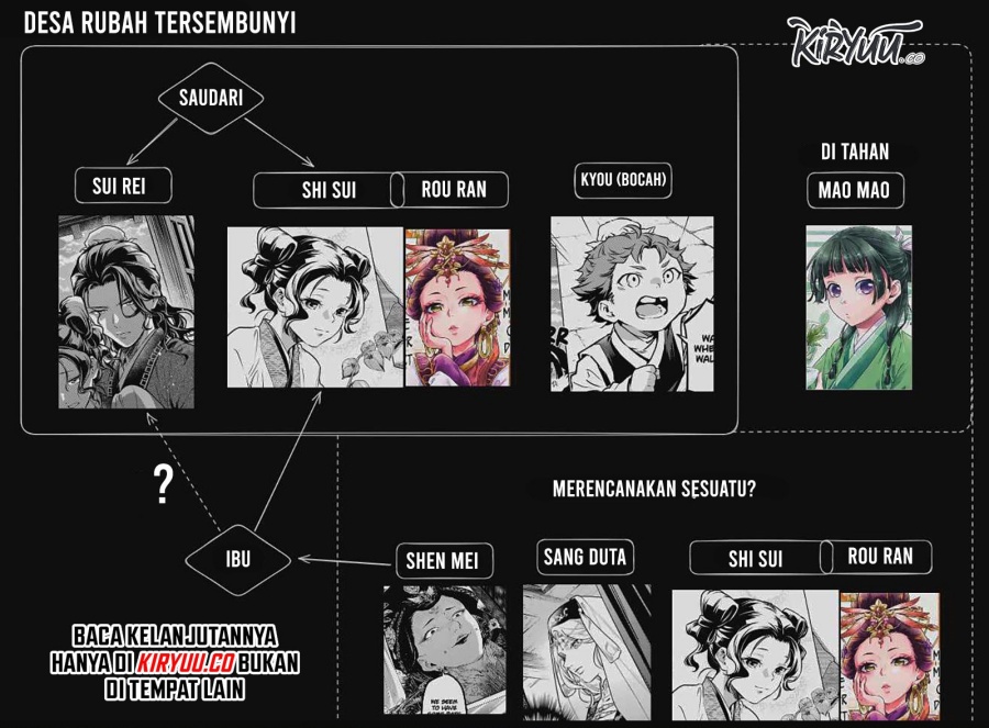 Kusuriya no Hitorigoto Chapter 77.2 Gambar 18