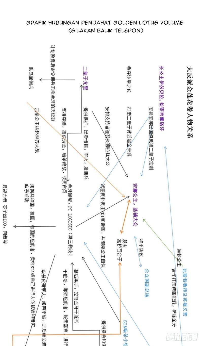 List of Big Villians Chapter 60 Gambar 4