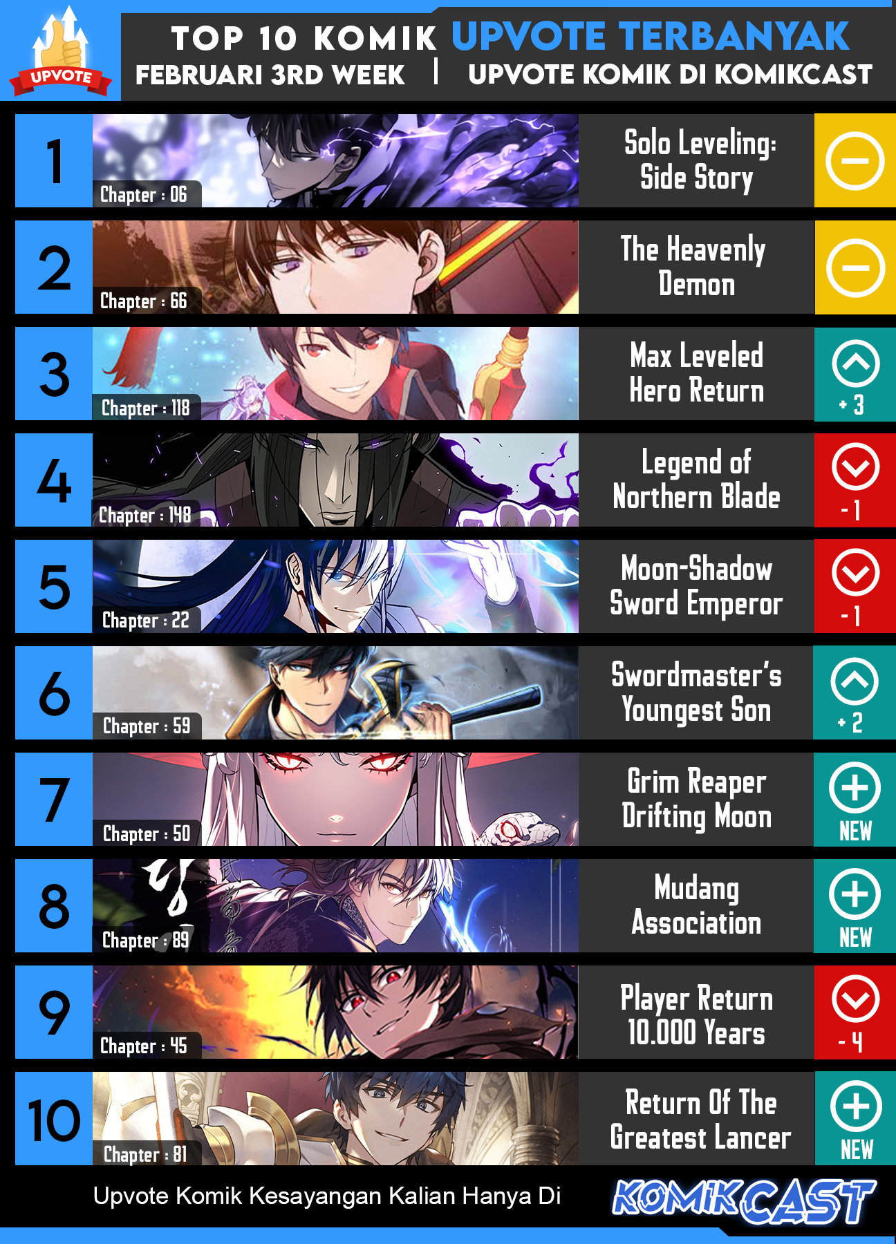 Player Who Can’t Level Up Chapter 100 Gambar 40