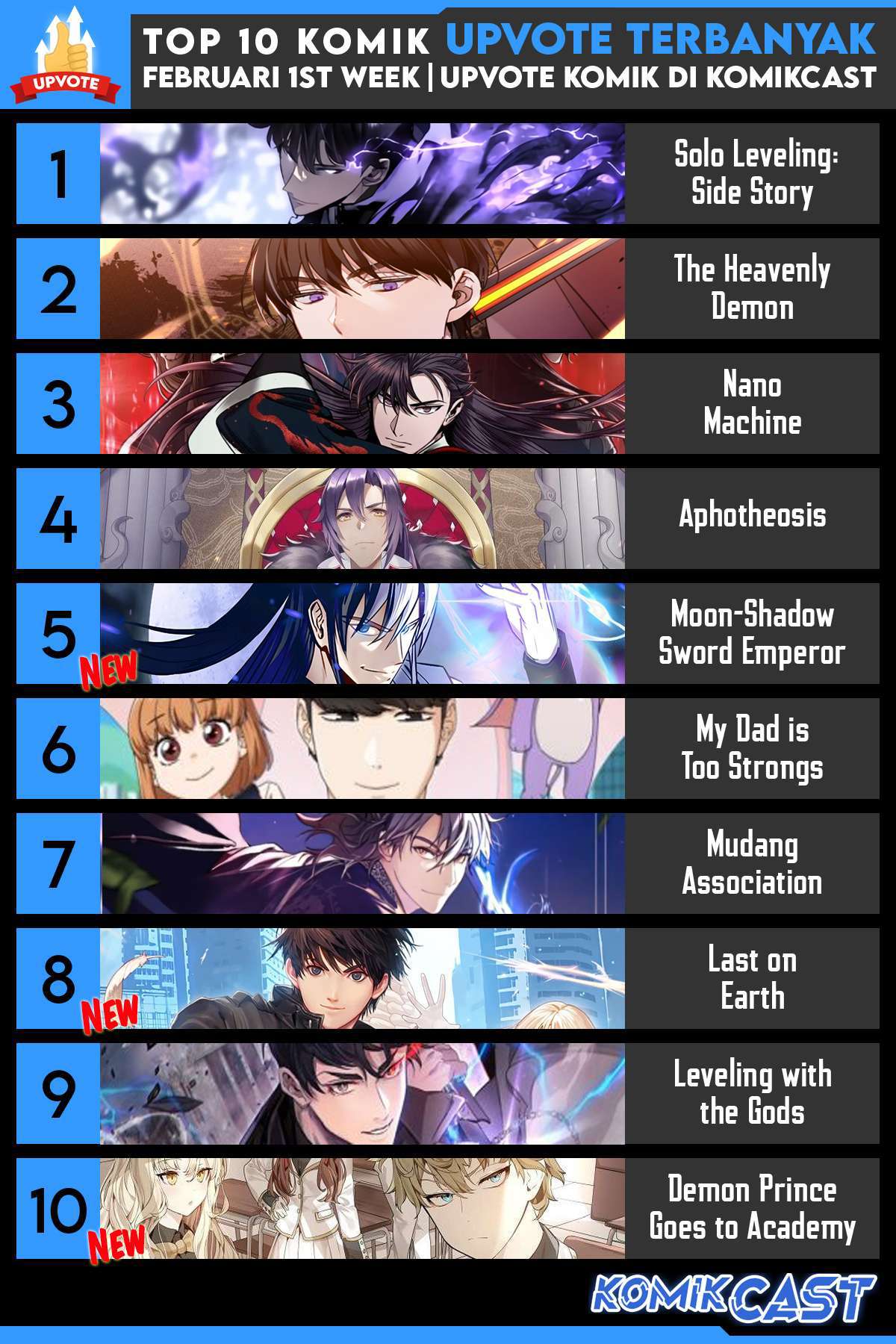 Ranker Who Lives a Second Time Chapter 147 Gambar 34