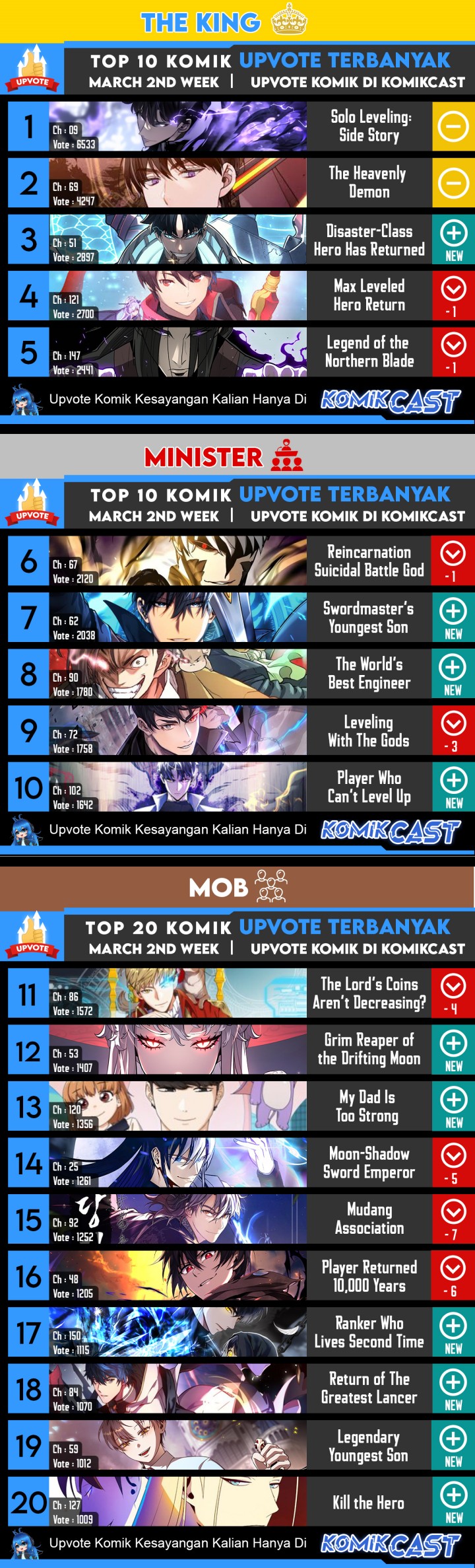 Ranker Who Lives a Second Time Chapter 151 Gambar 45