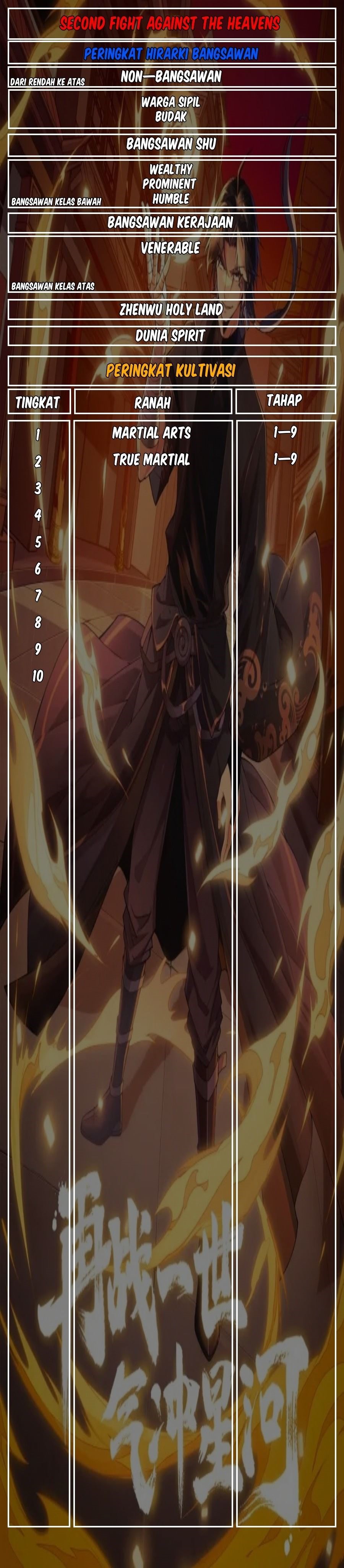 Second Fight Against the Heavens Chapter 12 Gambar 29