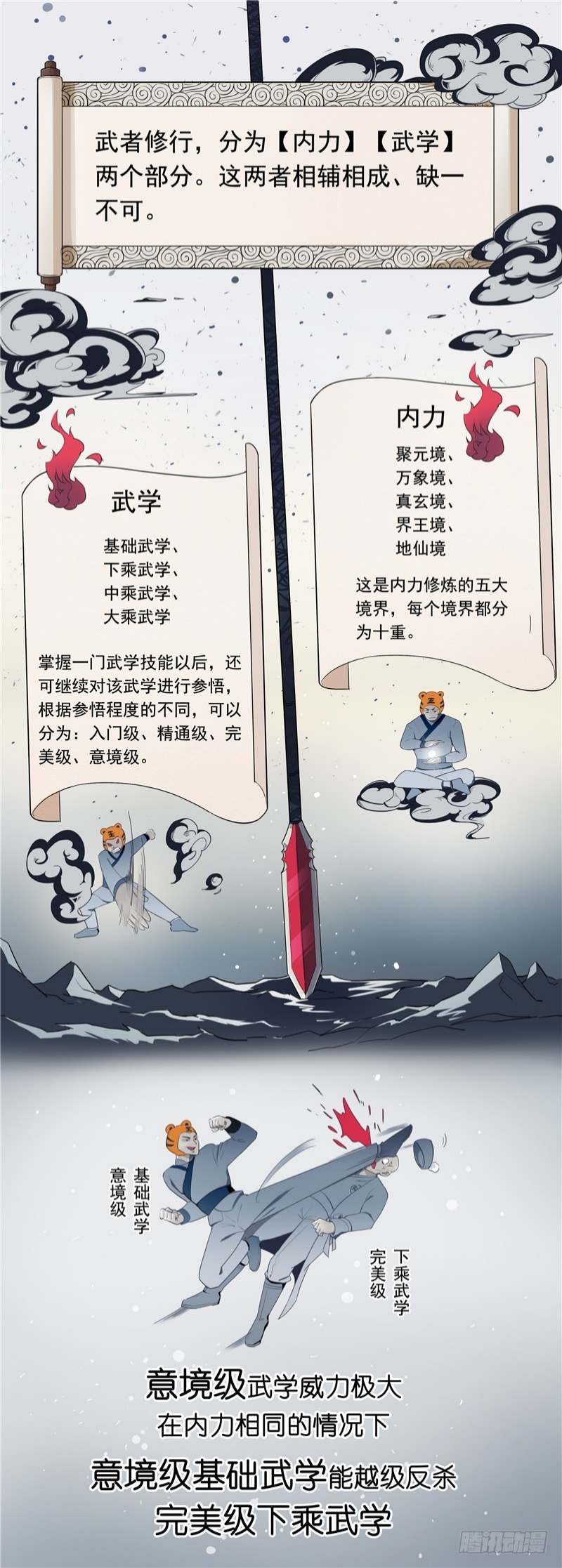 Selestial God Chapter 07 Gambar 40