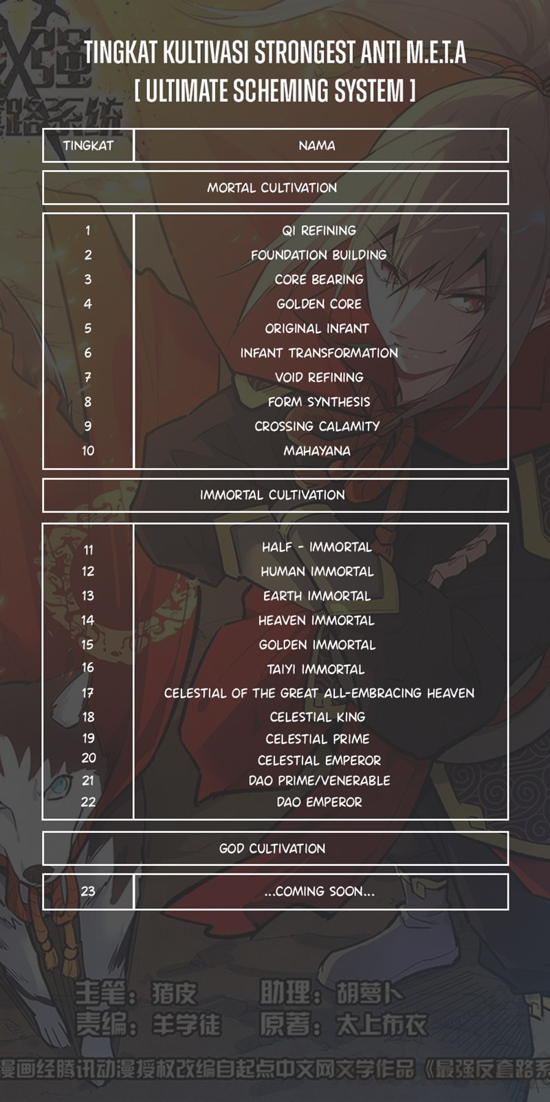 Strongest Anti M.E.T.A Chapter 527 Gambar 15