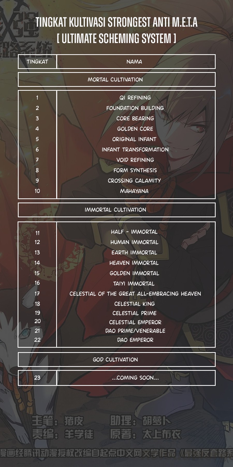 Strongest Anti M.E.T.A Chapter 620 Gambar 15