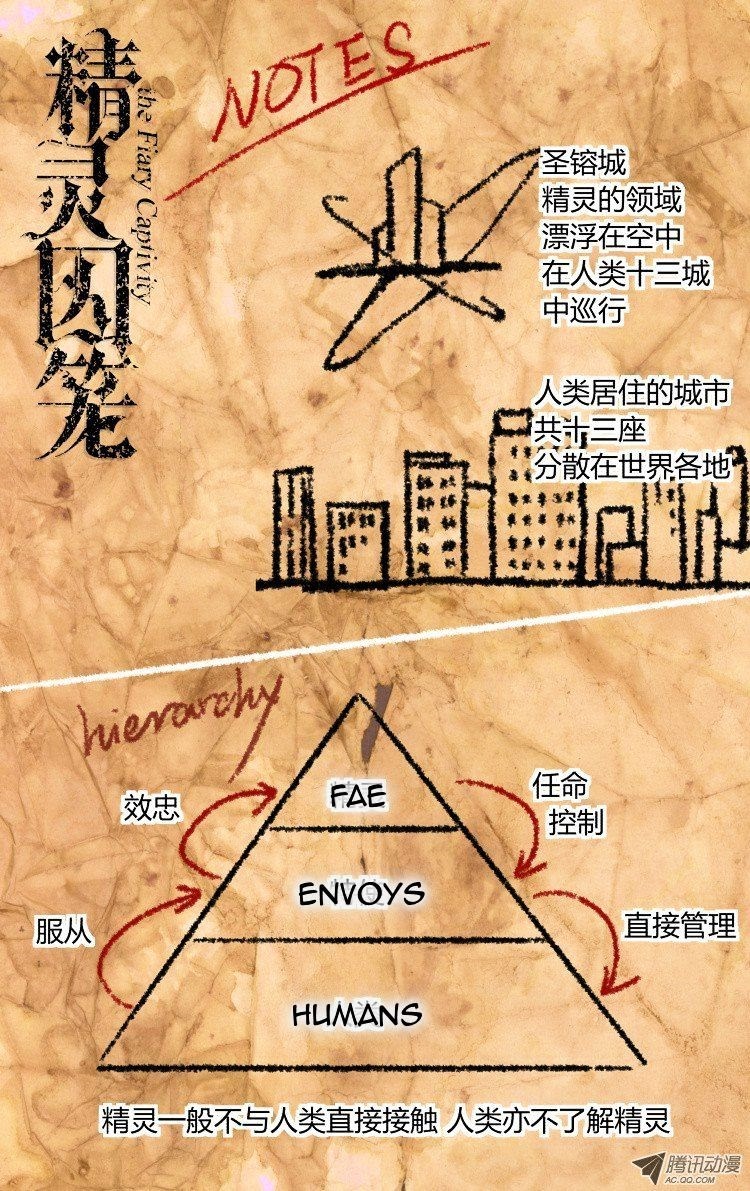 The Fiary Captivity Chapter 3 Gambar 15