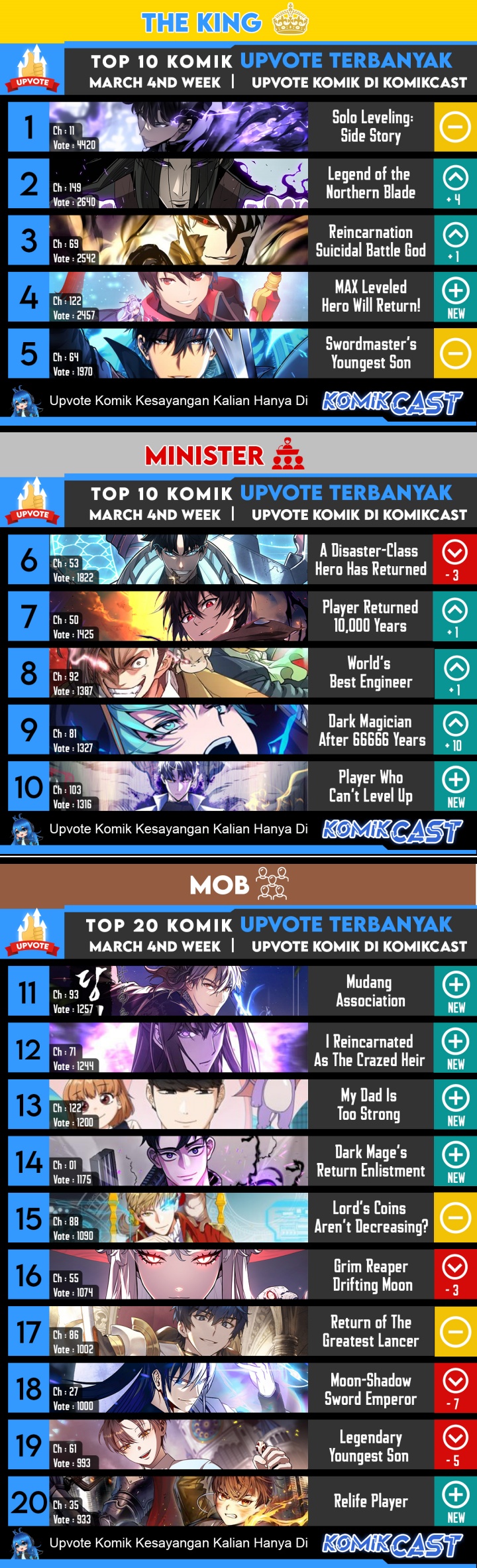 The Dark Magician Transmigrates After 66666 Years Chapter 82 Gambar 46