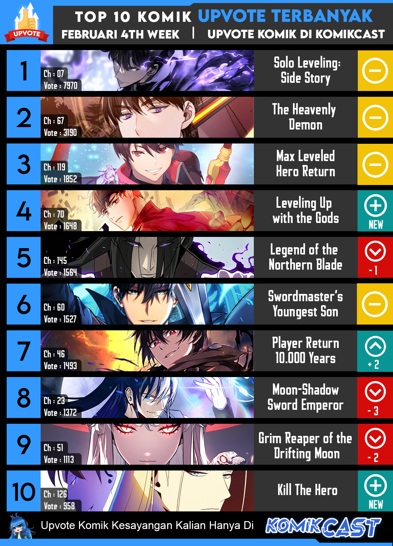 The Great Mage Returns After 4000 Years Chapter 160 Gambar 36