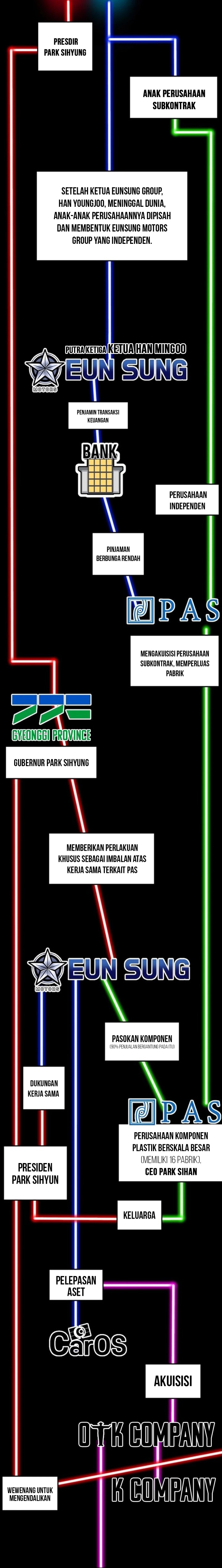 The Investor Who Sees The Future Chapter 52 Gambar 2