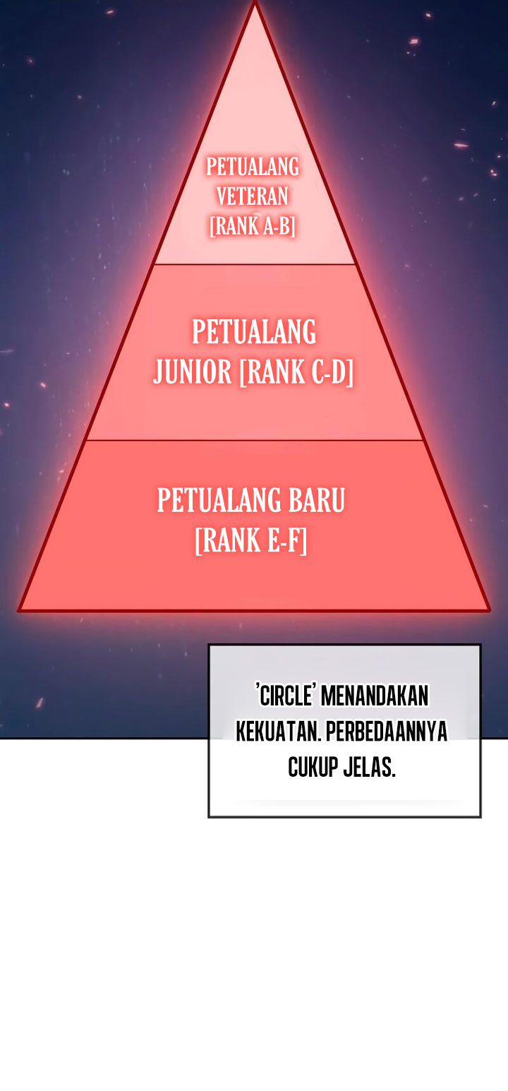 The Last Adventurer Chapter 04 Gambar 36