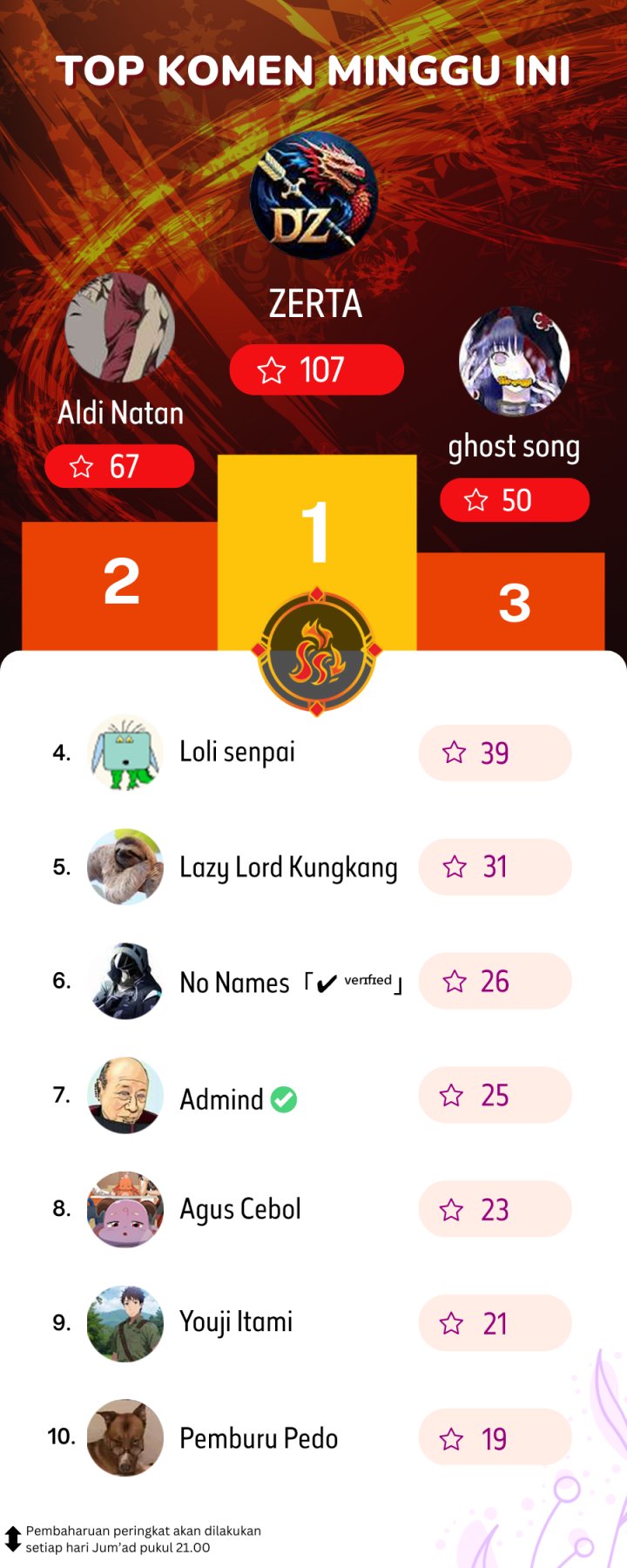 The Lost Story Chapter 06 Gambar 19