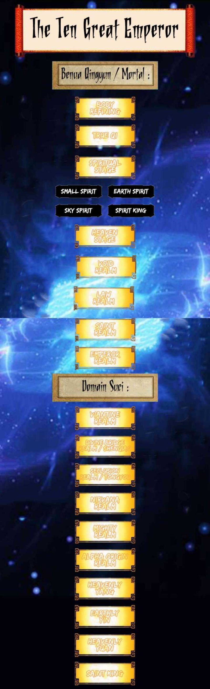 The Ten Great Emperors Are All My Disciples Chapter 170 Gambar 15