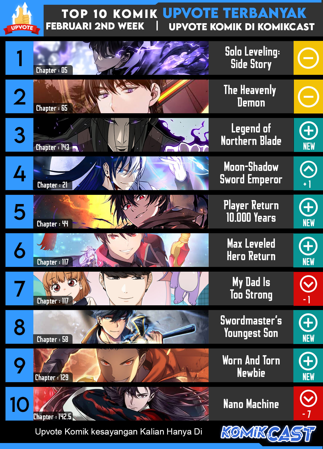 The MAX Leveled Hero Will Return! Chapter 118 Gambar 36