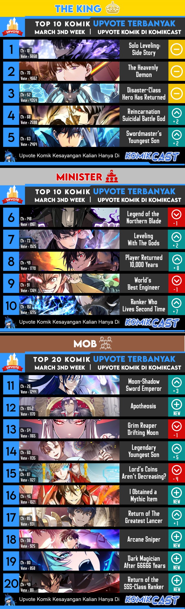 The MAX Leveled Hero Will Return! Chapter 122 Gambar 33