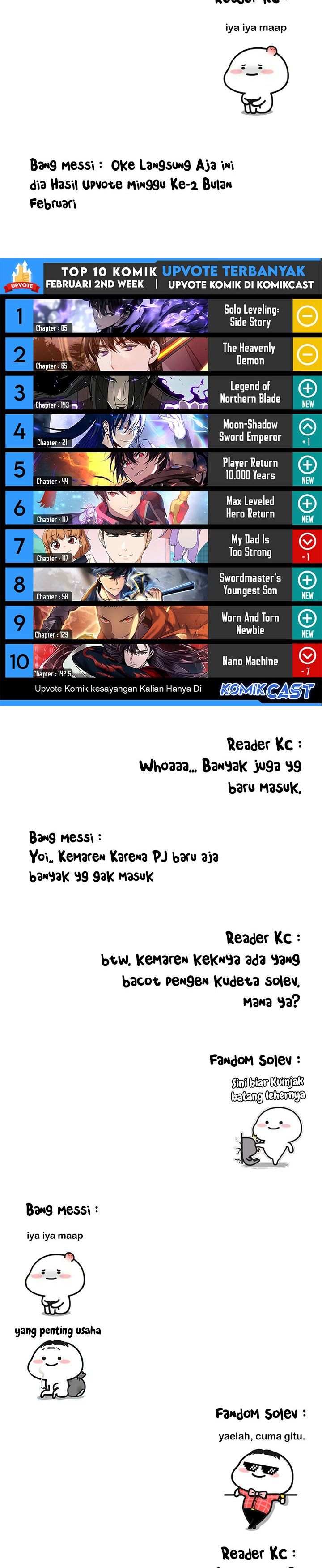 Top Weekly Comic Komikcast Chapter Week 02 Gambar 2