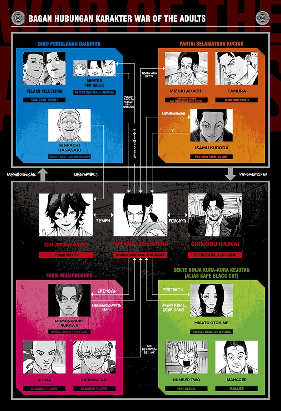 War of the Adults Chapter 33 Gambar 2