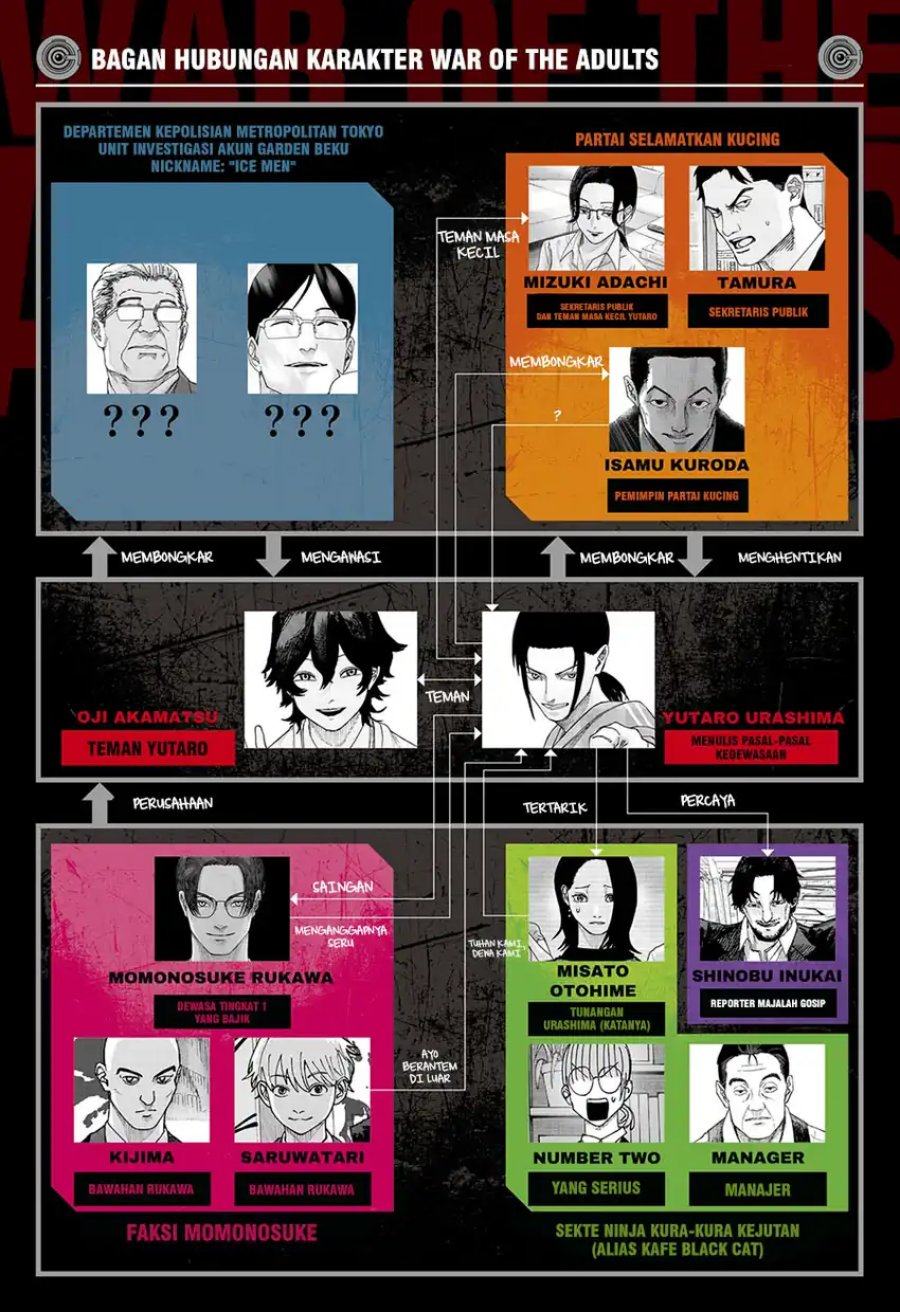 War of the Adults Chapter 37 Gambar 2